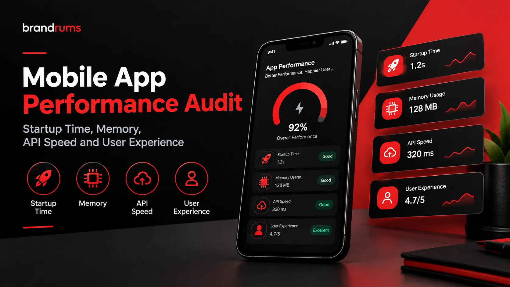 Mobile App Performance Audit: Startup Time, Memory, API Speed and User Experience