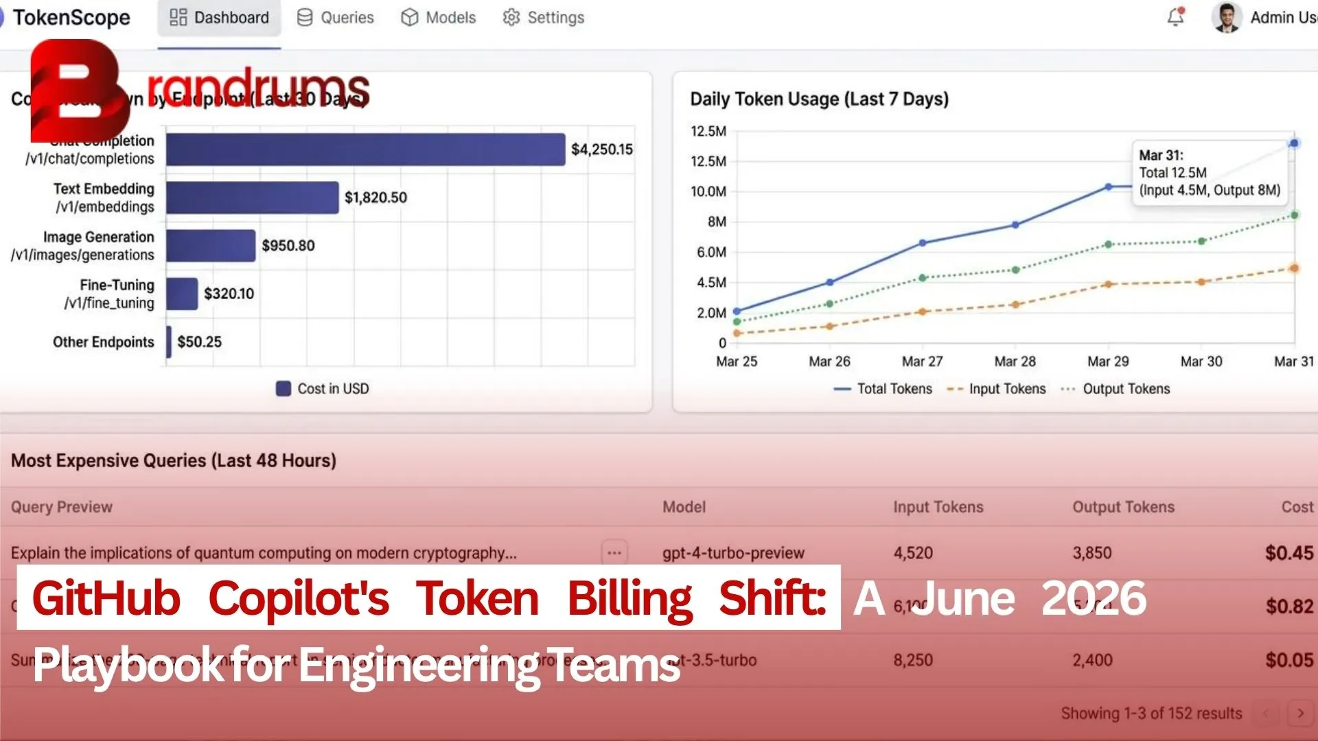 GitHub Copilot token billing shift on June 1 2026 and the AI Credits model