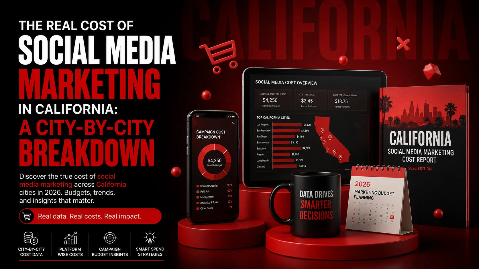 The Real Cost of Social Media Marketing in California: A City-by-City Breakdown