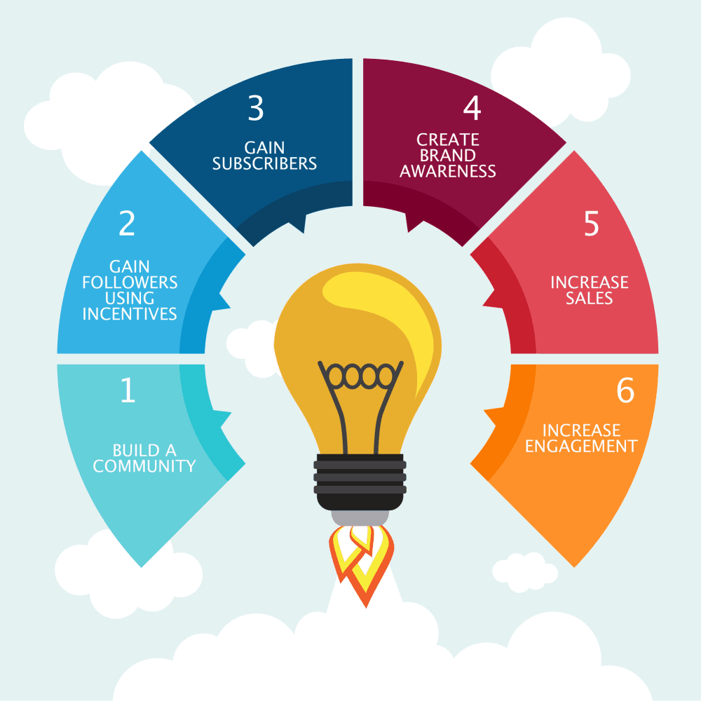 The right way for designing logos