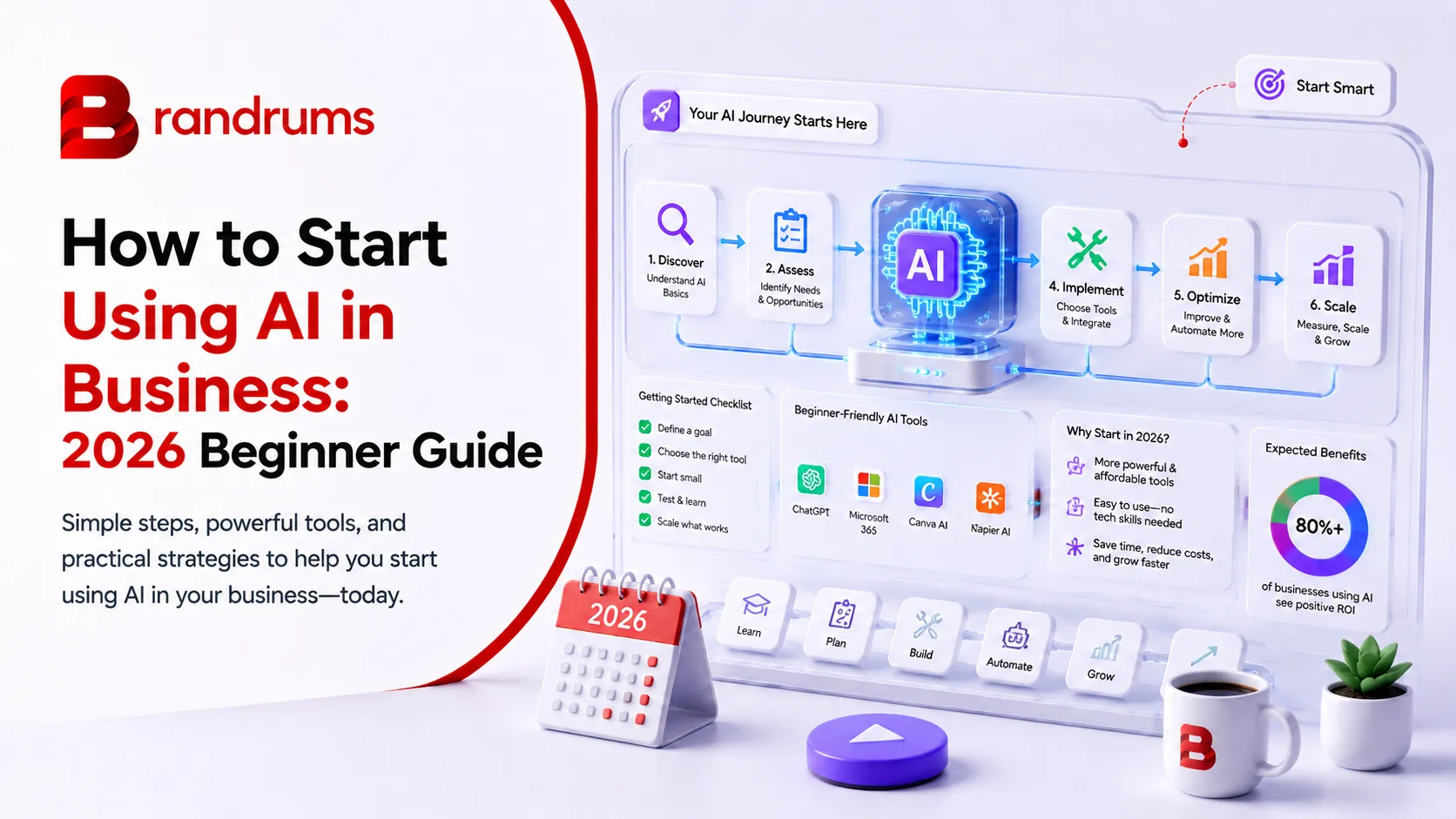 Read: How to Start Using AI in Business: 2026 Beginner Guide How to Start Using AI in Business: 2026 Beginner Guide — Brandrums
