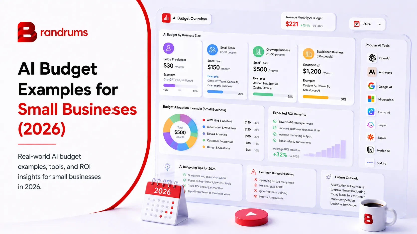 Read: AI Budget Examples for Small Businesses (2026) AI Budget Examples for Small Businesses (2026) — Brandrums