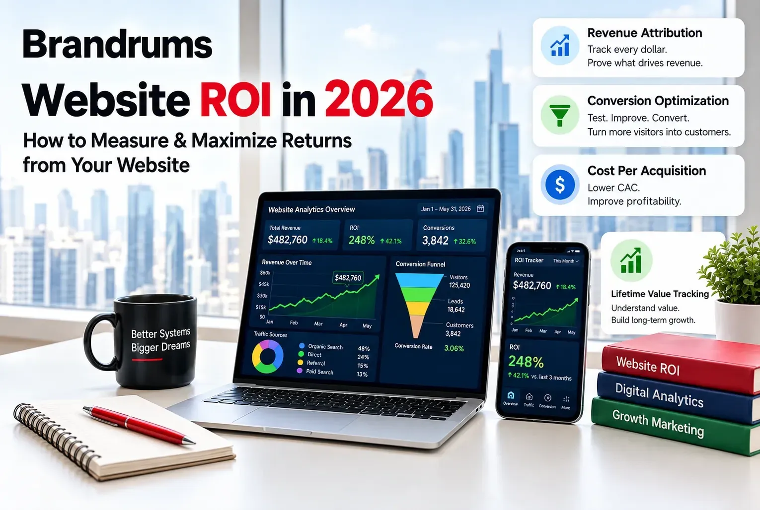Website Redesign ROI: How to Measure If Your New Site Is Actually Making Money — featured image Website redesign ROI - how to measure if your new site is actually making money