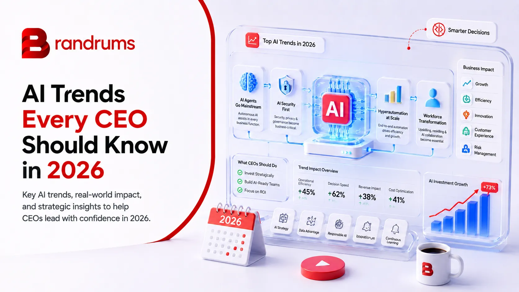 Read: AI Trends Every CEO Should Know in 2026 AI Trends Every CEO Should Know in 2026 — Brandrums