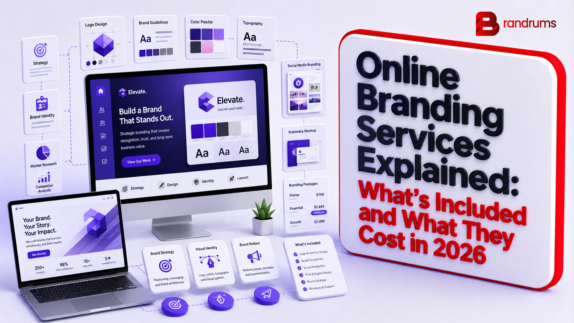 Read: Online Branding Services Explained: What's Included and What They Cost in 2026 Online branding services tier chart from DIY tools through enterprise agencies with what each tier delivers
